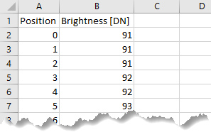 Excel Sheet with Exported Data