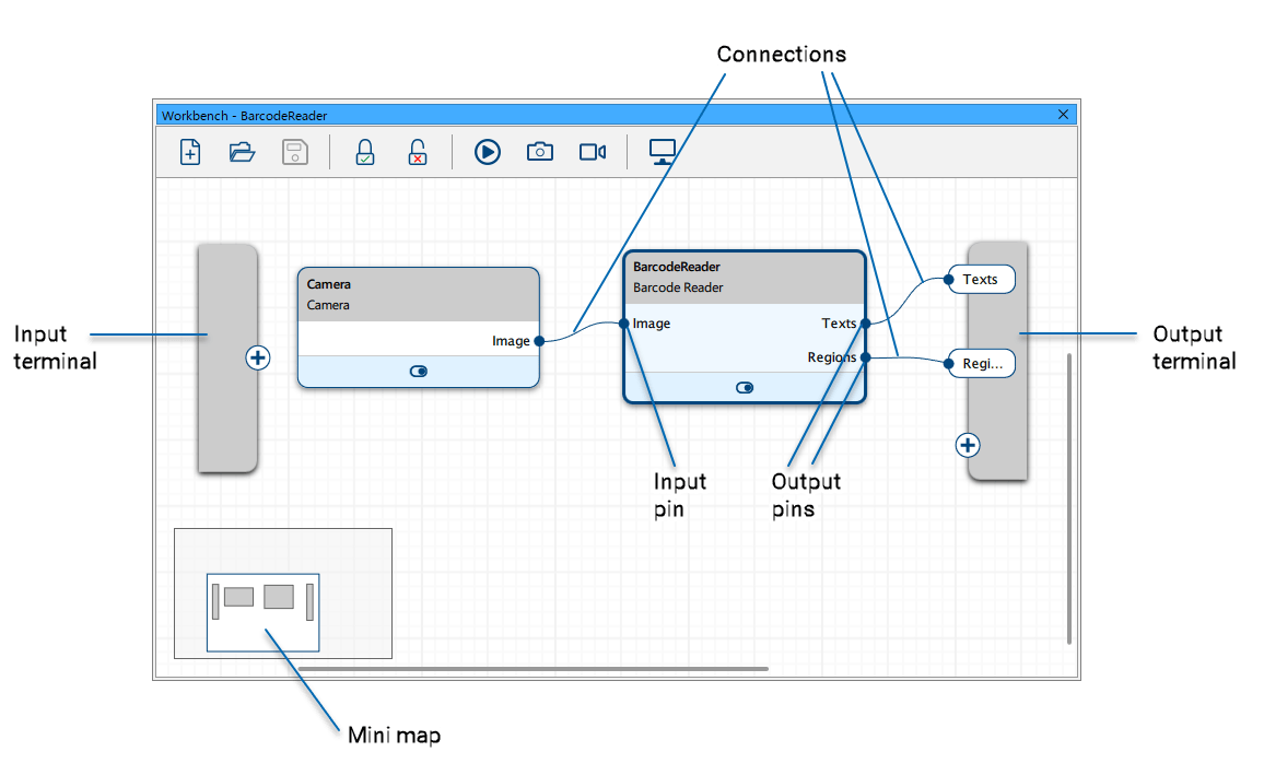 Conneccting vTools