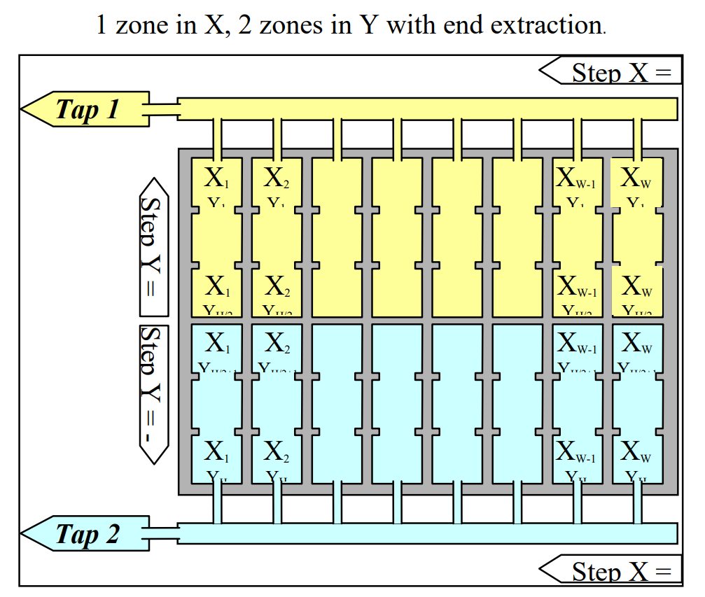 1X-2YE Tap Geometry