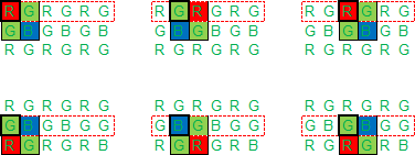 Bayer Conversion