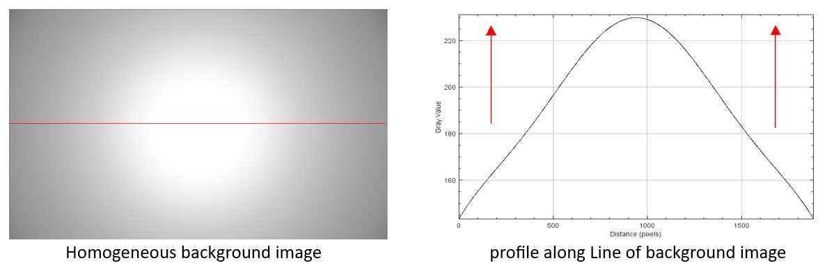 Example Target Gray Value