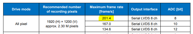 IMX392 Sensor Data Sheet