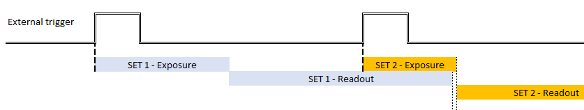 Delay between Readout Phases