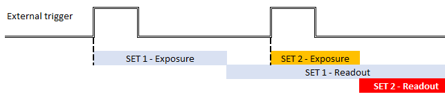 Overtrigger Error in Overlap Mode