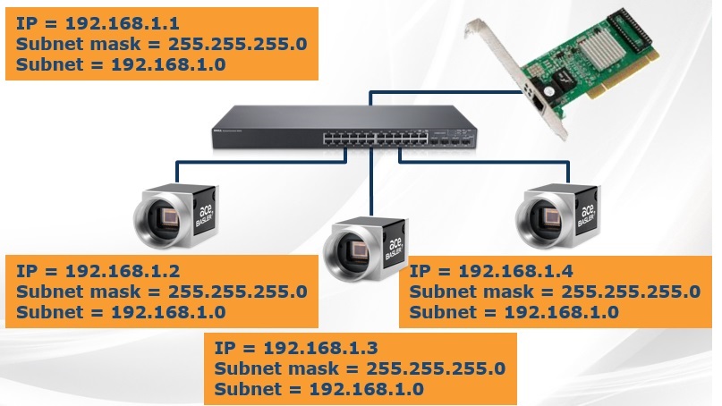 Shared Bandwidth Single NIC