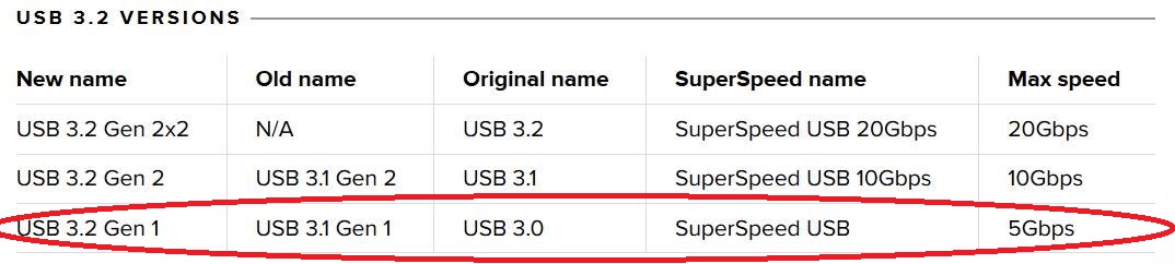 USB-IF Naming Conventions